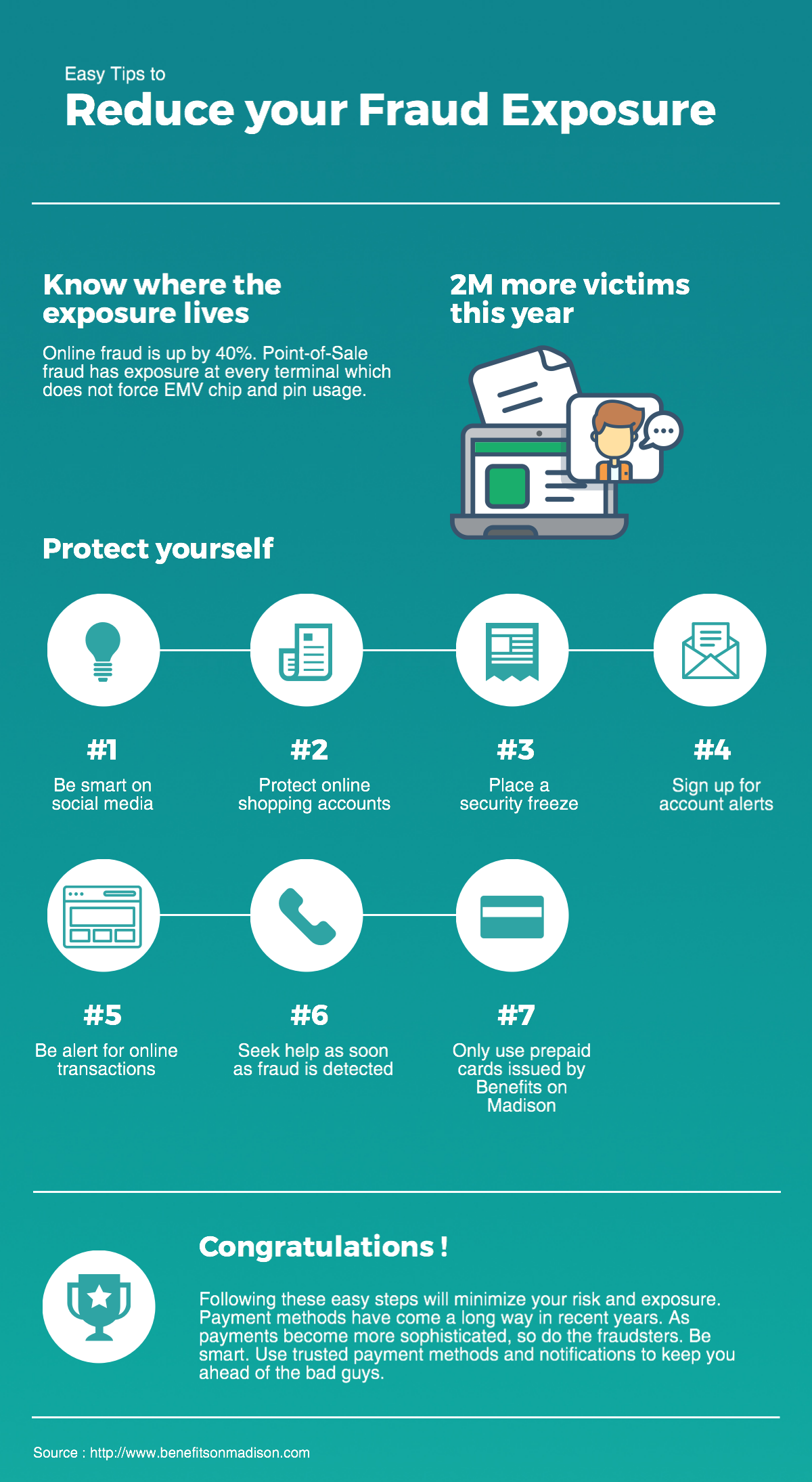 Infographic Reduce Card Fraud